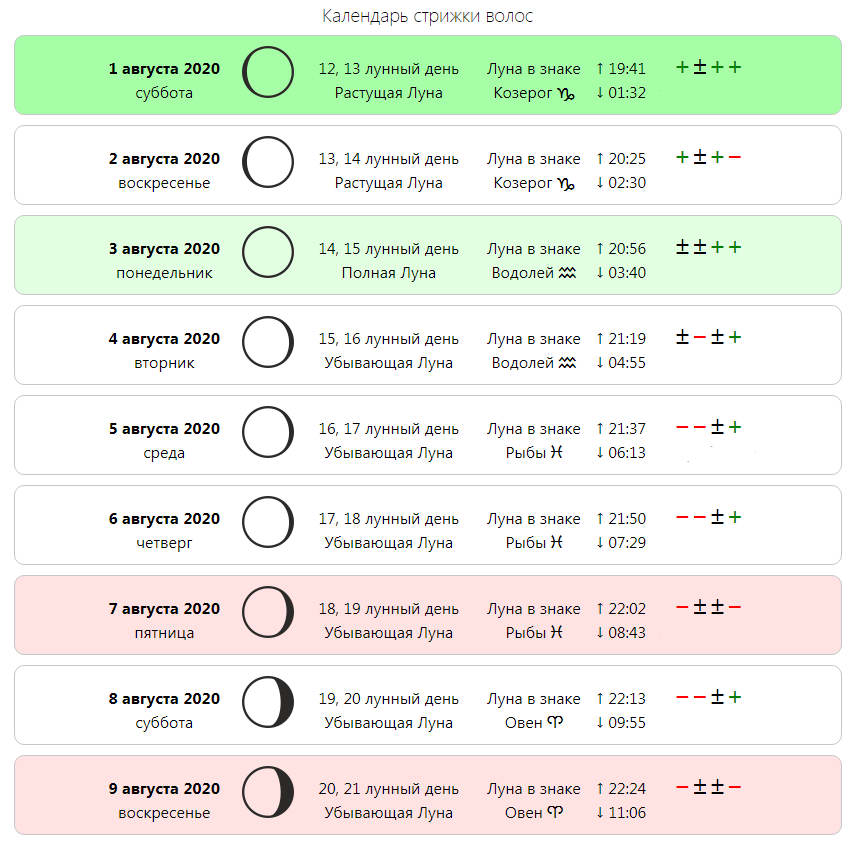 Лунный календарь стрижек на август 2020 года - самые благоприятные дни для обновления имиджа!