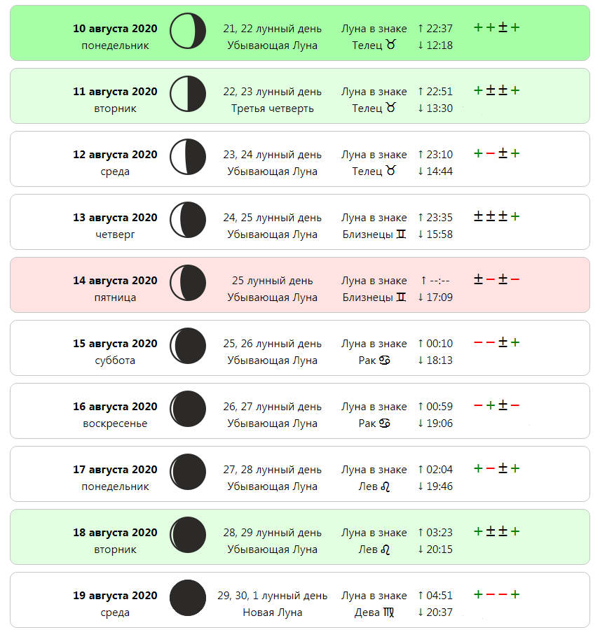 Лунный календарь стрижек на август 2020 года - самые благоприятные дни для обновления имиджа!