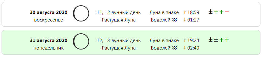 Лунный календарь стрижек на август 2020 года - самые благоприятные дни для обновления имиджа!