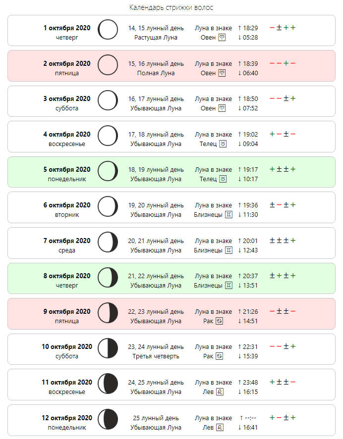 Лунный календарь стрижек на Октябрь 2020 года №1