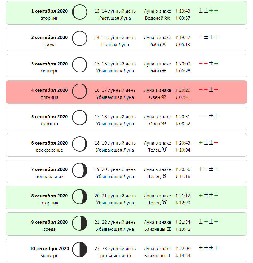 Лунный календарь стрижек на сентябрь 2020 года - самые благоприятные дни