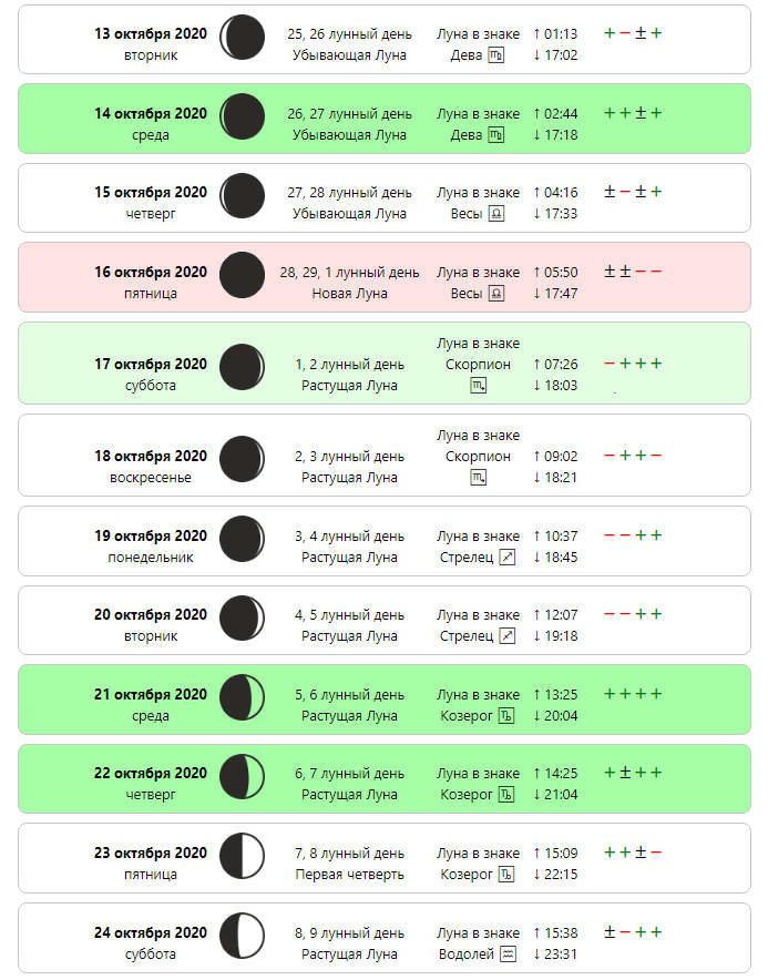 Лунный календарь стрижек на Октябрь 2020 года - самые благоприятные дни