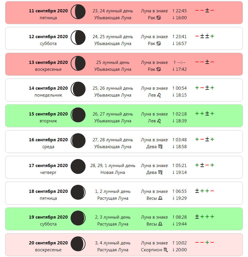 Лунный календарь стрижек на сентябрь 2020 года - самые благоприятные дни