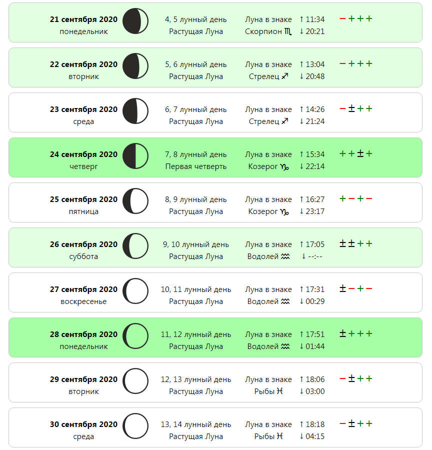Лунный календарь стрижек на сентябрь 2020 года - самые благоприятные дни