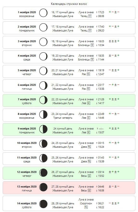 Лунный календарь стрижек на ноябрь 2020 года - все благоприятные дни