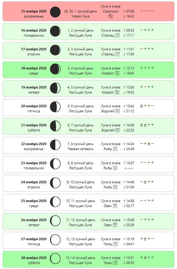 Лунный календарь стрижек на ноябрь 2020 года - все благоприятные дни